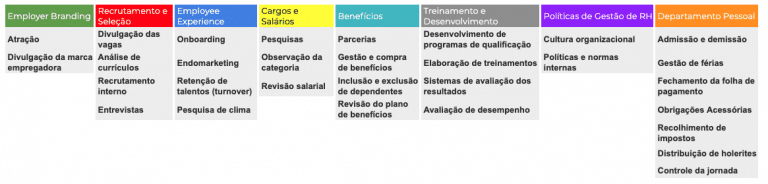 jornada do colaborador