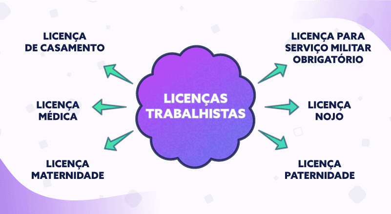 Licenças trabalhistas: 6 tipos previstos na CLT