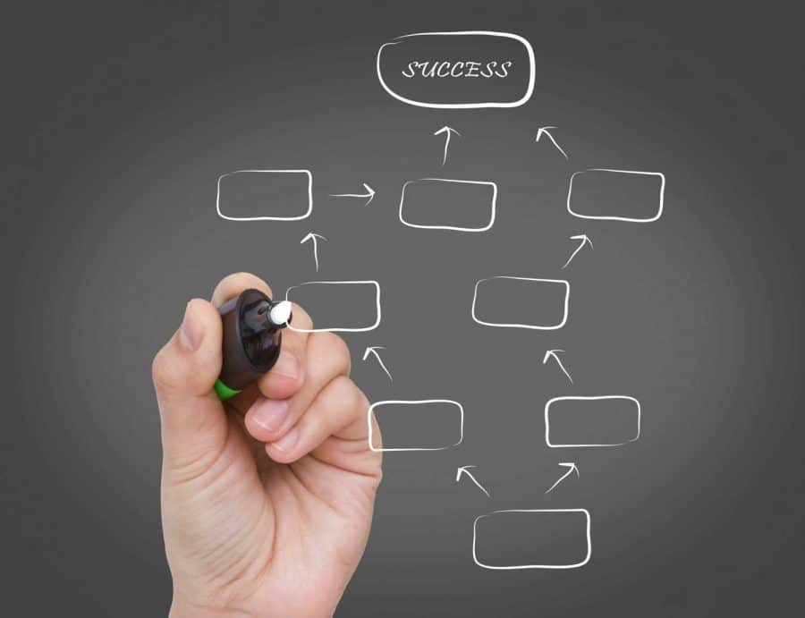 Modelo de Organograma Empresarial