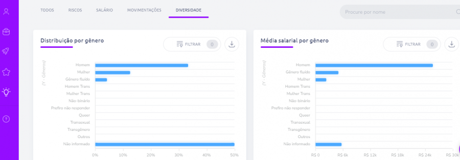 Módulo de Diversidade do Sistema de RH Convenia