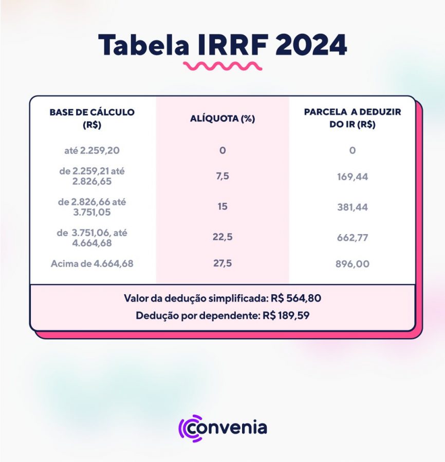 tabela irrf 2024 com dedução