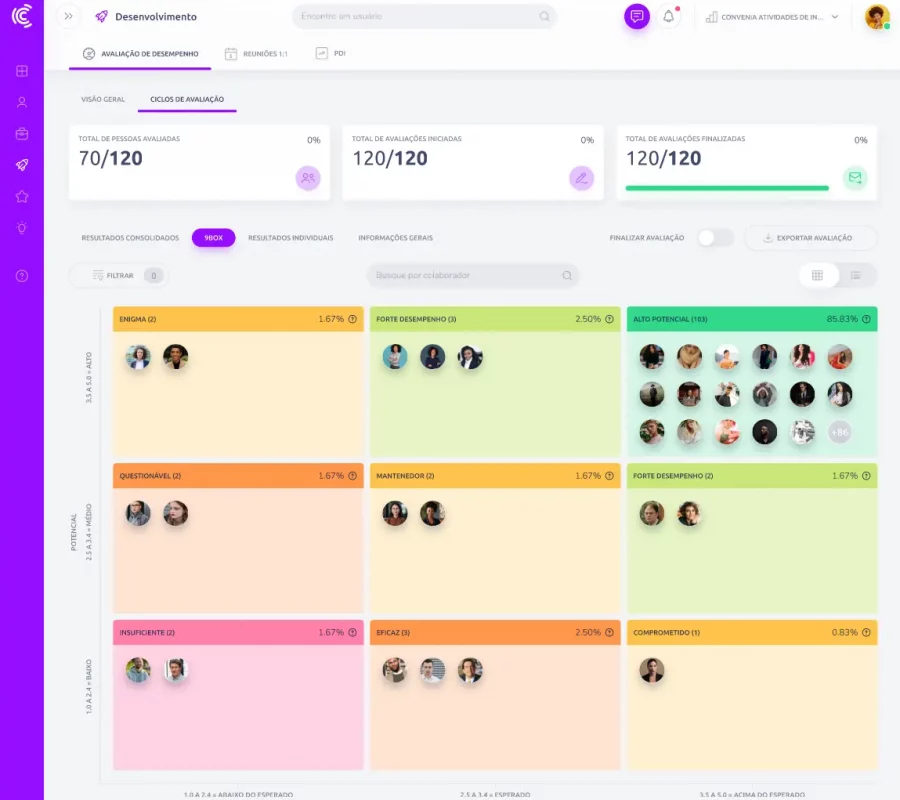 Tela da Matriz Nine Box na plataforma Convenia