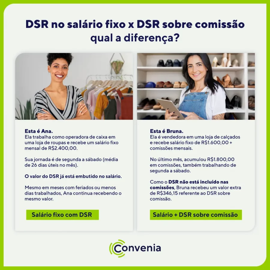 DSR sobre comissão
