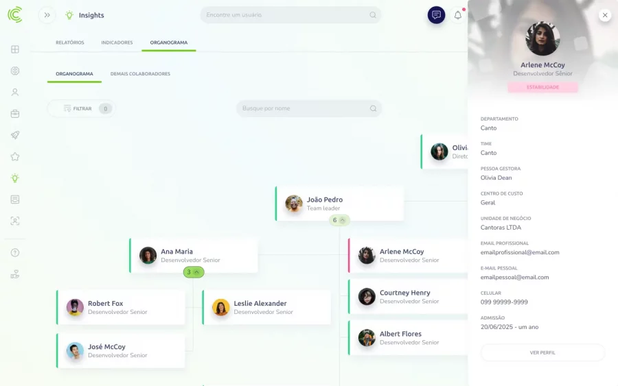 Organograma empresarial da Convenia com visualização de hierarquias, lideranças, equipes e perfil do colaborador.